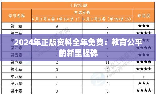 2024年正版资料全年免费：教育公平的新里程碑