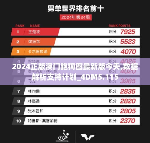 2024正版澳门跑狗图最新版今天,数据解析支持计划_4DM5.115