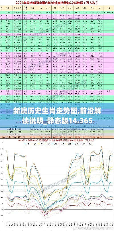 新澳历史生肖走势图,前沿解读说明_静态版14.365