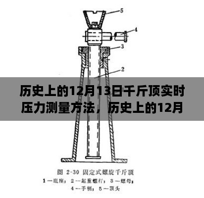 历史上的12月13日，千斤顶实时压力测量方法探讨与分享