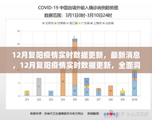 12月复阳疫情实时数据更新，全面洞察疫情动态的最新消息