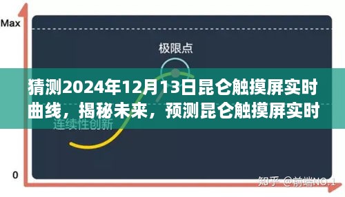 揭秘未来昆仑触摸屏实时曲线走向，预测与展望至2024年12月13日