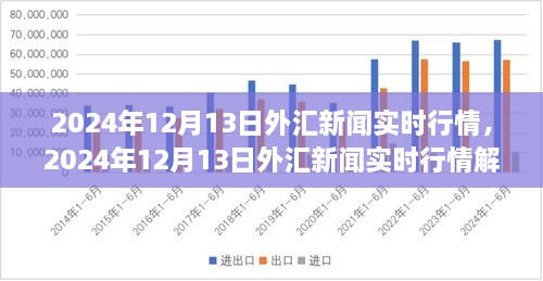 2024年12月13日外汇新闻实时行情深度解析与交易策略制定指南