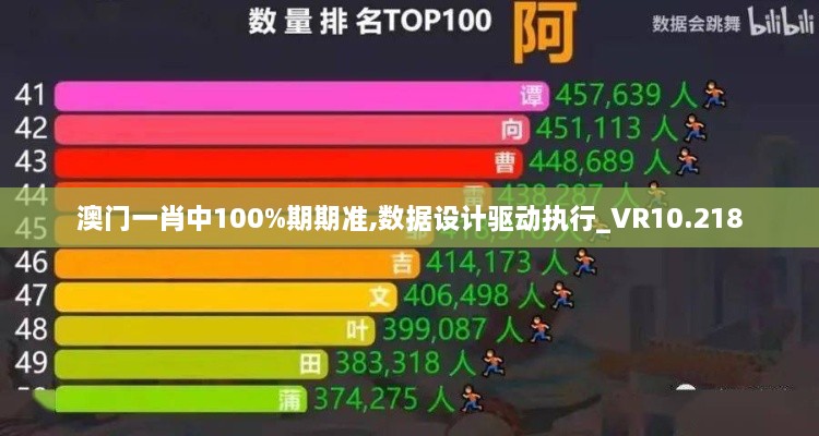 澳门一肖中100%期期准,数据设计驱动执行_VR10.218