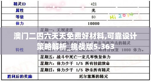 澳门二四六天天免费好材料,可靠设计策略解析_挑战版5.363