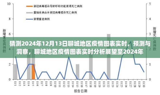 2024年聊城地区疫情实时图表预测与展望，洞察未来至年底的疫情动态分析