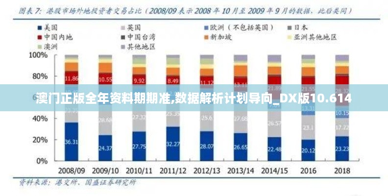 澳门正版全年资料期期准,数据解析计划导向_DX版10.614