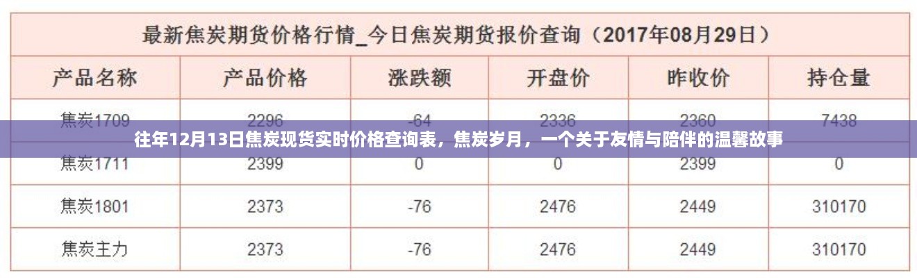 焦炭岁月，友情与陪伴的温馨故事及实时价格查询表往年回顾