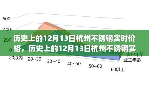 揭秘历史上的杭州不锈钢实时价格，聚焦十二月十三日数据解析