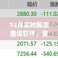 实时股票查询软件，股市必备神器，助力股市投资一飞冲天！