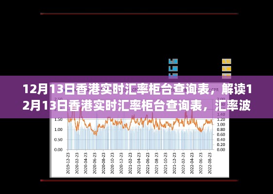 12月13日香港实时汇率柜台查询表解读与经济观察