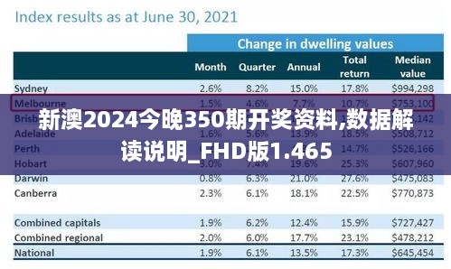 新澳2024今晚350期开奖资料,数据解读说明_FHD版1.465