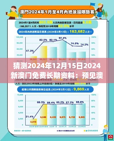 猜测2024年12月15日2024新澳门免费长期资料：预见澳门经济与旅游业的融合