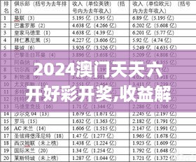 2024澳门天天六开好彩开奖,收益解析说明_LT4.354