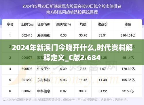 2024年新澳门今晚开什么,时代资料解释定义_C版2.684