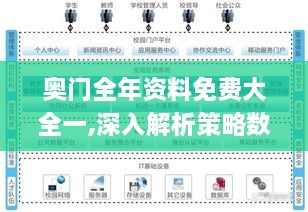 奥门全年资料免费大全一,深入解析策略数据_set3.235