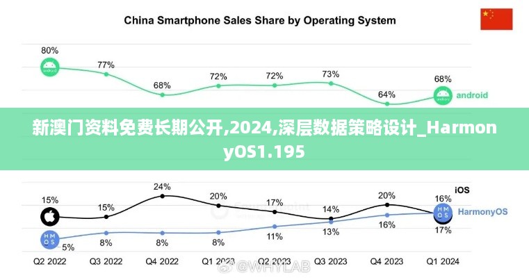 新澳门资料免费长期公开,2024,深层数据策略设计_HarmonyOS1.195