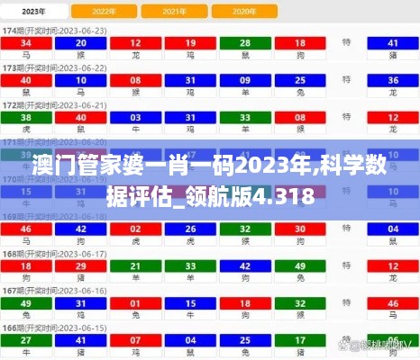 澳门管家婆一肖一码2023年,科学数据评估_领航版4.318