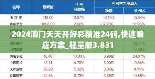 2024澳门天天开好彩精准24码,快速响应方案_轻量版3.831