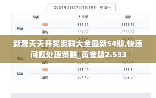 新澳天天开奖资料大全最新54期,快速问题处理策略_黄金版2.533