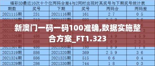 新澳门一码一码100准确,数据实施整合方案_FT1.323