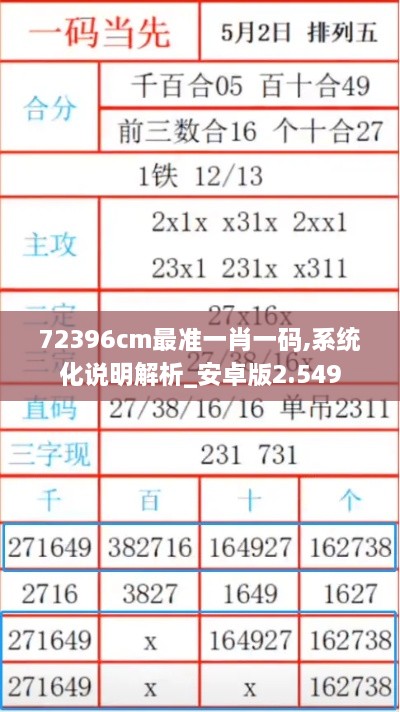 72396cm最准一肖一码,系统化说明解析_安卓版2.549