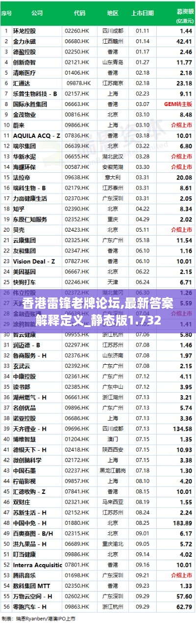 香港雷锋老牌论坛,最新答案解释定义_静态版1.732