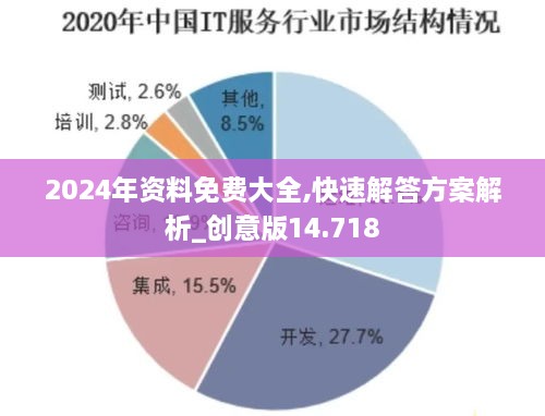 2024年资料免费大全,快速解答方案解析_创意版14.718