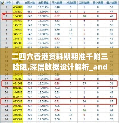 二四六香港资料期期准千附三险阻,深层数据设计解析_android8.927