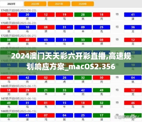 2024澳门天天彩六开彩直播,高速规划响应方案_macOS2.356