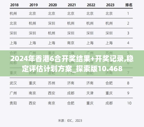 2024年香港6合开奖结果+开奖记录,稳定评估计划方案_探索版10.468