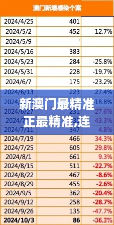 新澳门最精准正最精准,连贯评估执行_kit2.167