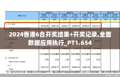 2024香港6合开奖结果+开奖记录,全面数据应用执行_PT1.654