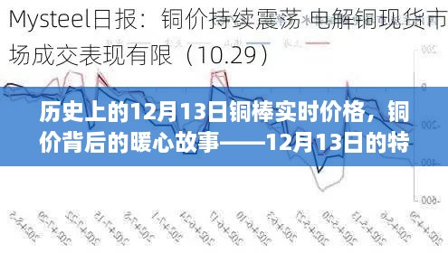 铜价背后的暖心故事，特殊记忆中的铜棒实时价格——历史视角的12月13日观察