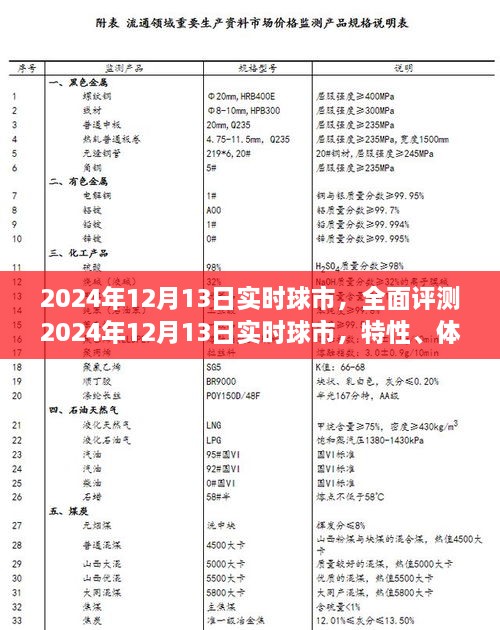 2024年12月13日实时球市深度解析，特性、体验、竞品对比及用户群体剖析