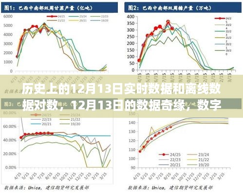 历史上的12月13日，数据奇缘与数字中的温情友情