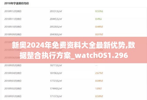 新奥2024年免费资料大全最新优势,数据整合执行方案_watchOS1.296