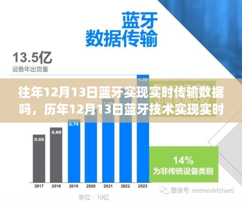 历年12月13日蓝牙技术实现实时数据传输的探讨与现状