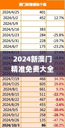 2024新澳门精准免费大全,结构化计划评估_iShop1.378