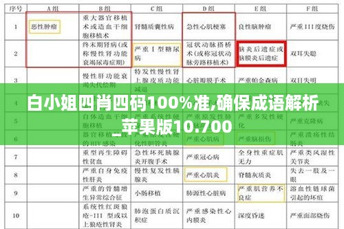 白小姐四肖四码100%准,确保成语解析_苹果版10.700