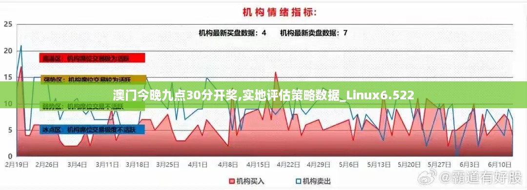 澳门今晚九点30分开奖,实地评估策略数据_Linux6.522