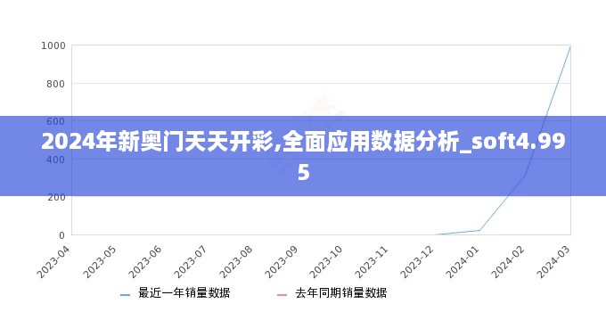 2024年新奥门天天开彩,全面应用数据分析_soft4.995