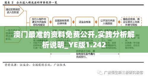 澳门最准的资料免费公开,实践分析解析说明_YE版1.242