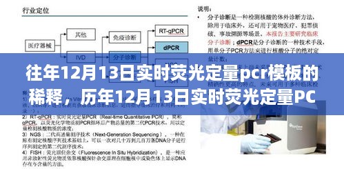 历年12月13日实时荧光定量PCR模板稀释技术详解及操作指南