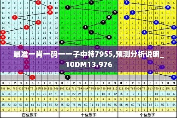 最准一肖一码一一子中特7955,预测分析说明_10DM13.976