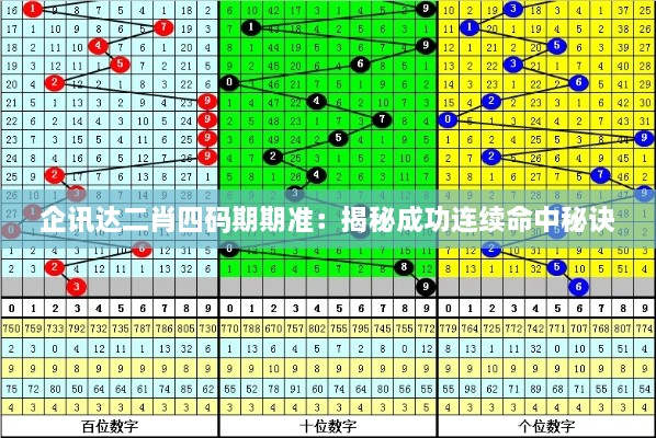 企讯达二肖四码期期准：揭秘成功连续命中秘诀