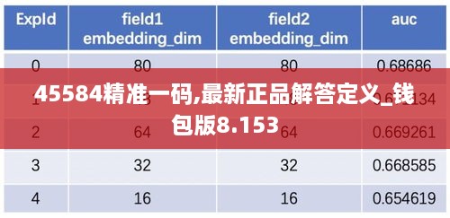 45584精准一码,最新正品解答定义_钱包版8.153