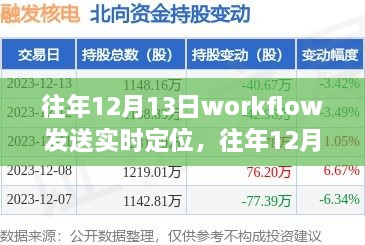 往年12月13日Workflow实时定位功能深度解析与评测