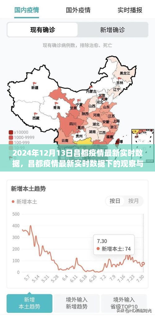 多维度的观察与思考，昌都疫情最新实时数据下的深度解析（2024年）