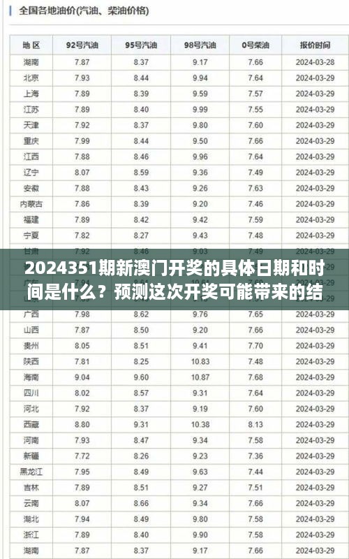 2024351期新澳门开奖的具体日期和时间是什么？预测这次开奖可能带来的结果